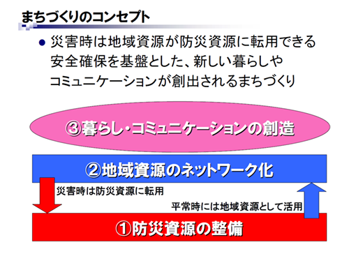 ワークショップでの提言－コンセプト